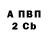 APVP крисы CK Yungin